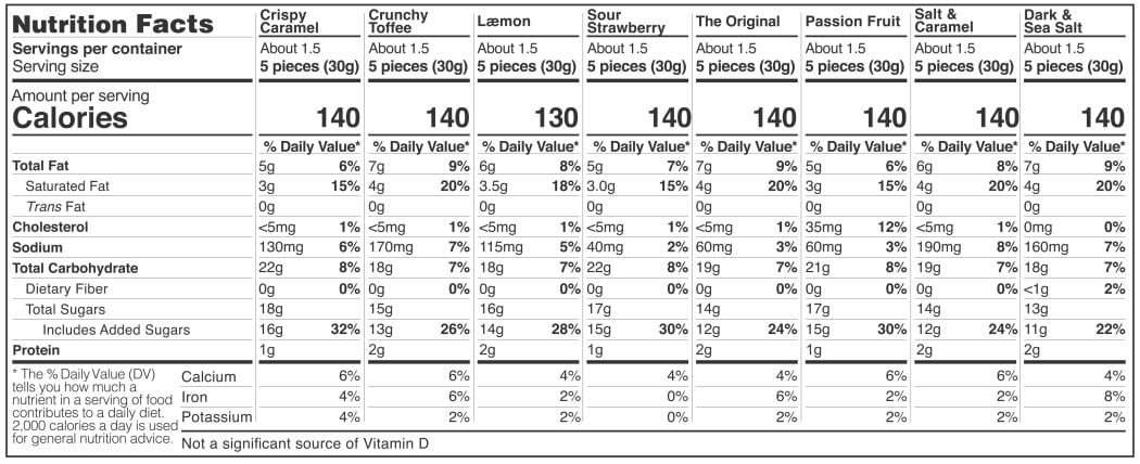 Nutritional Information